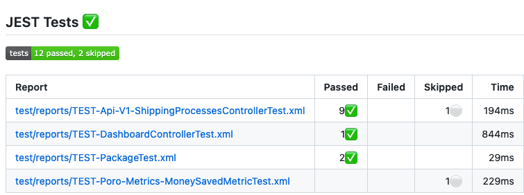 The Power of Test-Driven Development: Writing Tests Before Code